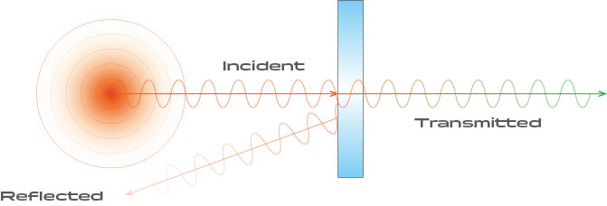Lower S11 values indicate better antenna performance.