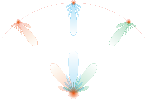 Directivity refers to how well an antenna concentrates energy into a specific direction.